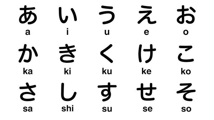 Learn Hiragana Fast – Complete Beginner Guide (7 Days)